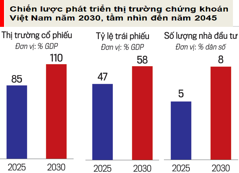 25 nam ttck viet nam phat trien