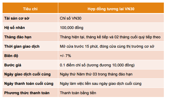 hop-dong-tuong-lai-vn30