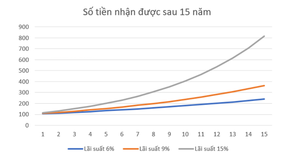 lai suat kep