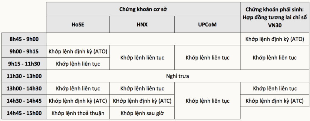 thoi gian giao dich