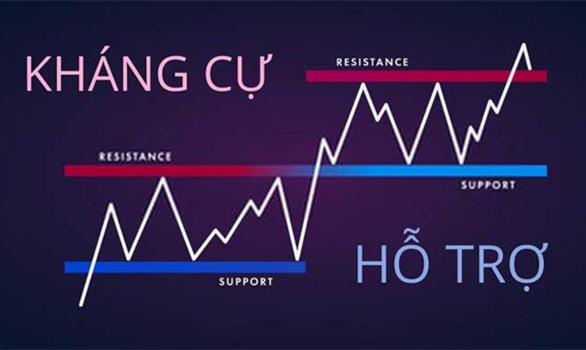 Hướng dẫn vẽ vùng hỗ trợ, kháng cự chuẩn chuyên gia