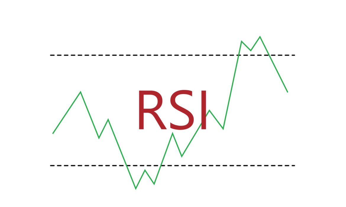 Chỉ báo RSI và chi tiết 3 cách sử dụng hiệu quả nhất