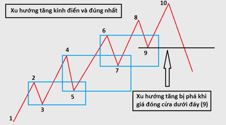 xu hướng Lọt khe