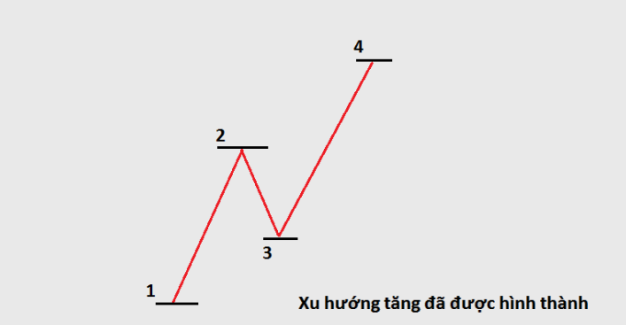 xu huong tang hinh thanh