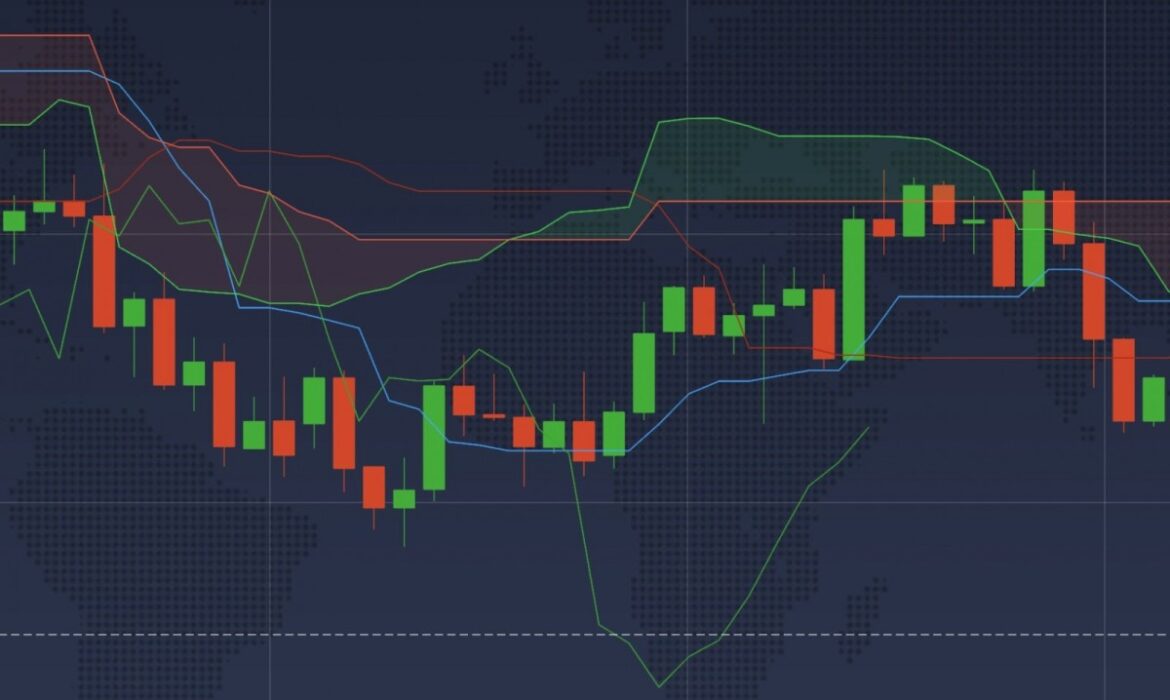 Toàn tập về chỉ báo Ichimoku Kinko Hyo huyền thoại