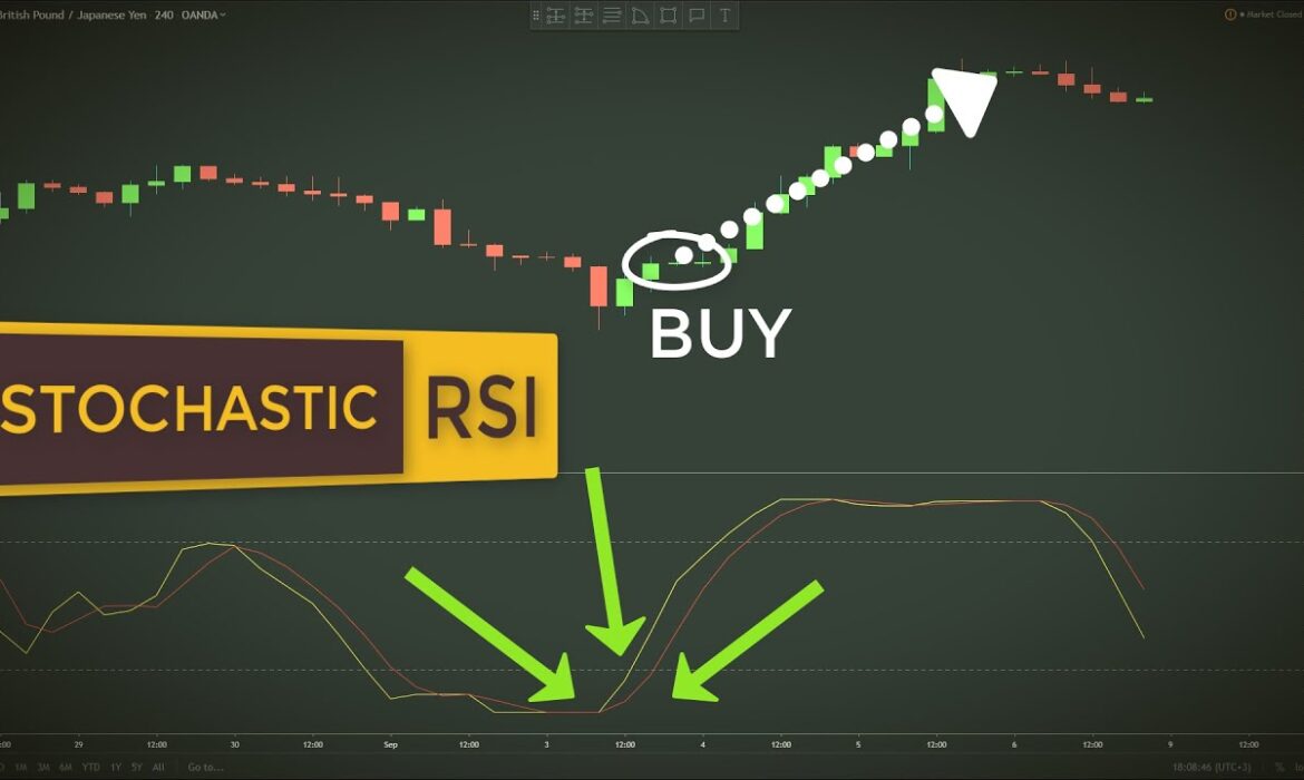 Tổng hợp về Chỉ báo động lượng Stochastic Oscillator