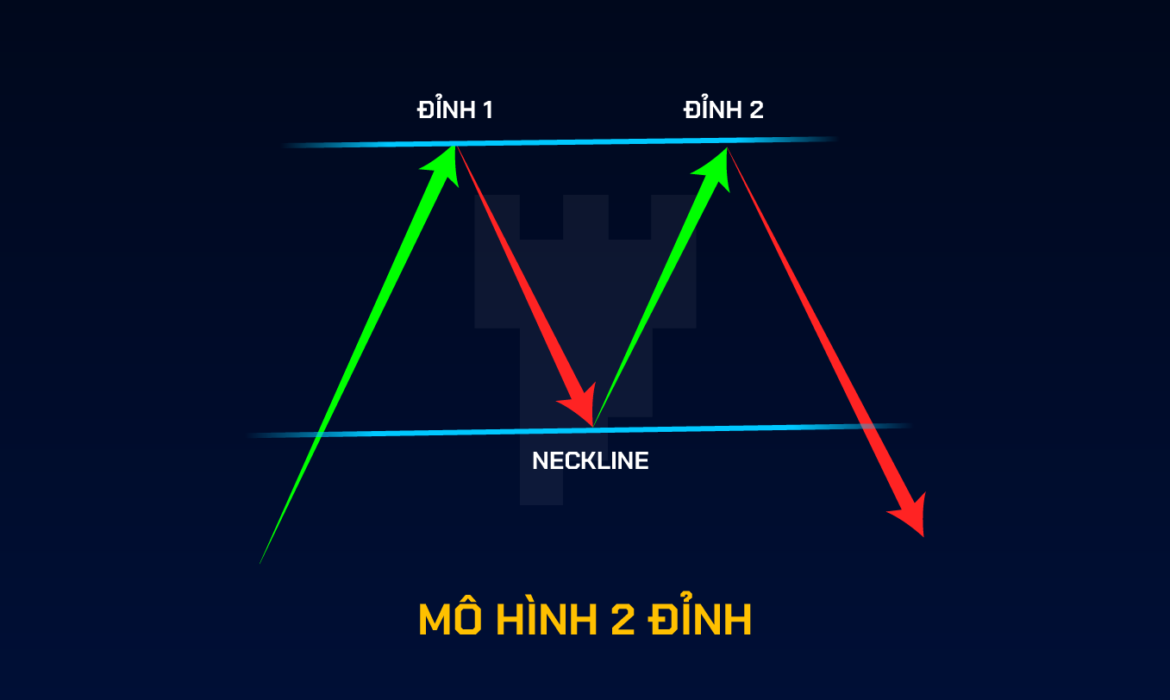 Mô hình hai đỉnh, Mô hình hai đáy và 3 cách TỐI ƯU vào lệnh