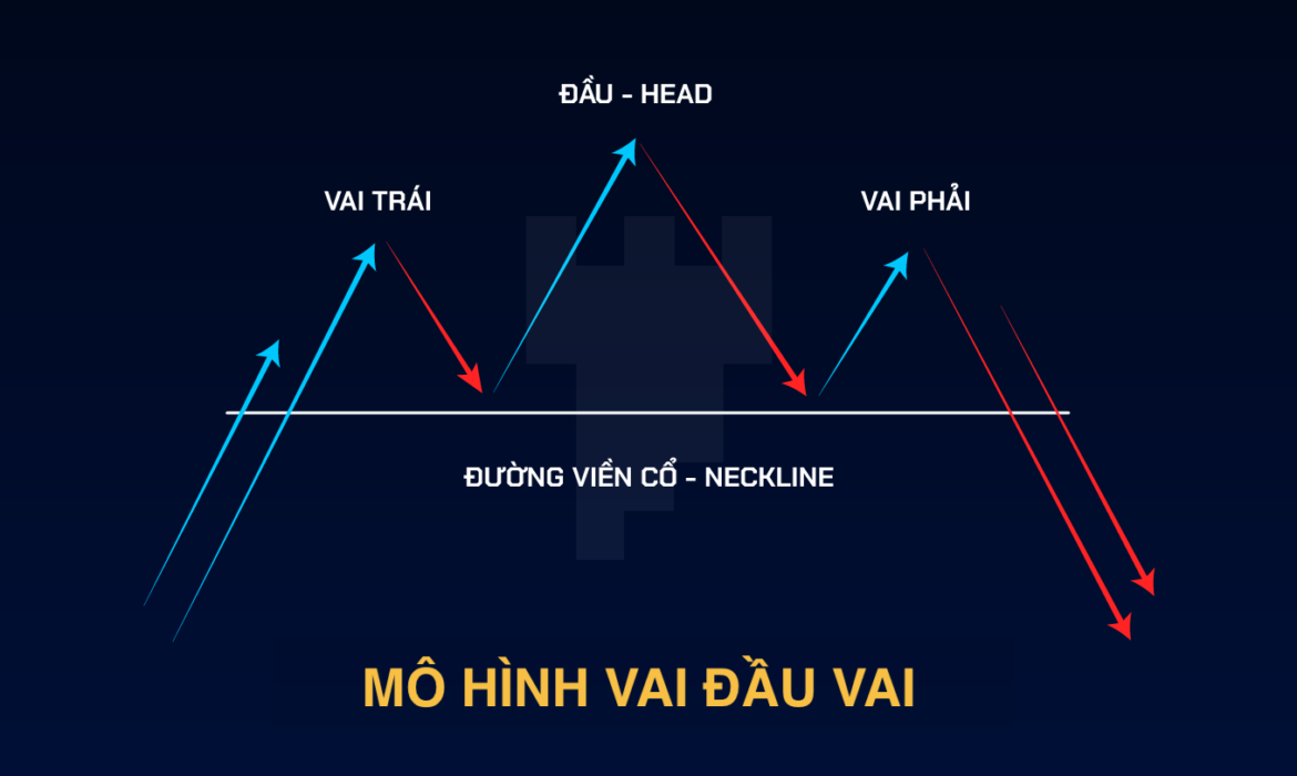 Đọc hiểu mẫu hình đảo chiều Vai đầu vai dễ hiểu nhất