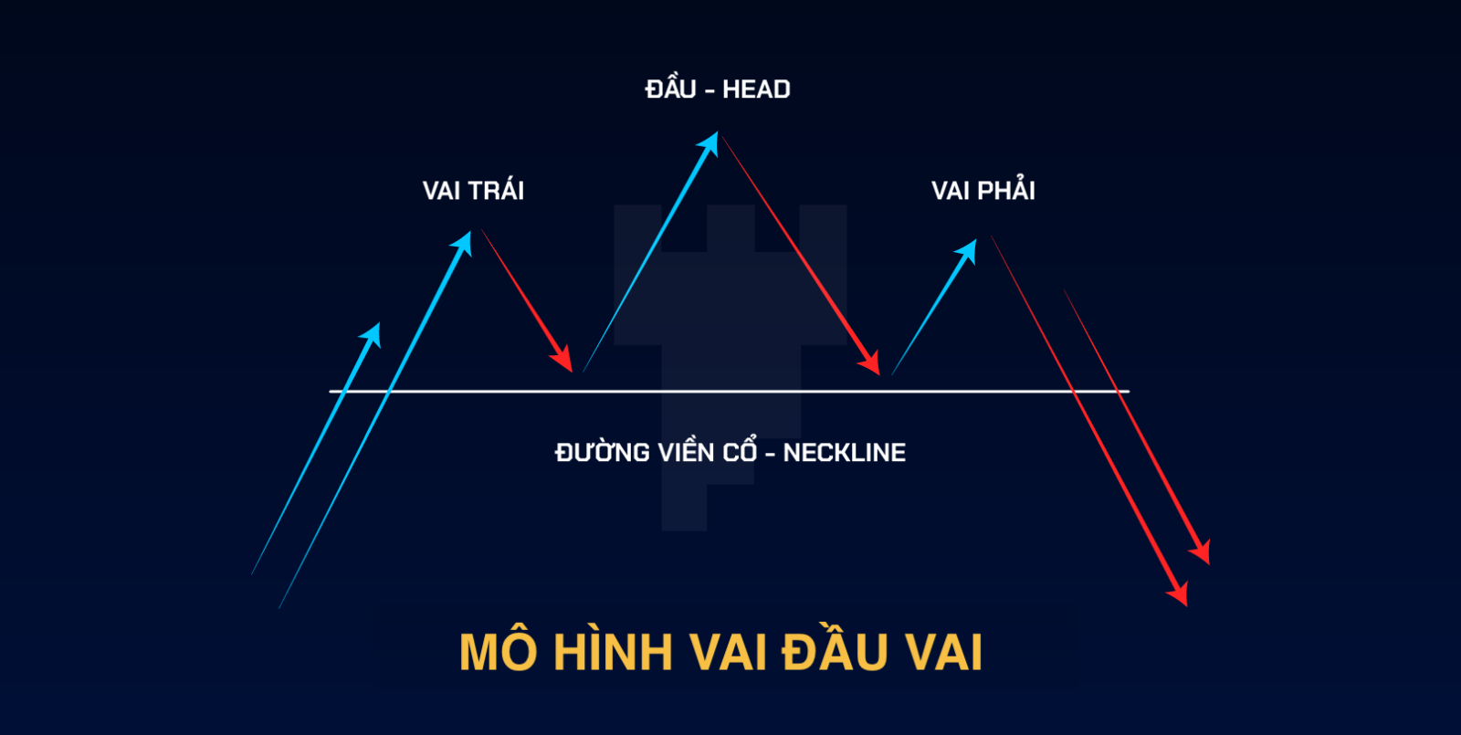 Đọc hiểu mẫu hình đảo chiều Vai đầu vai dễ hiểu nhất